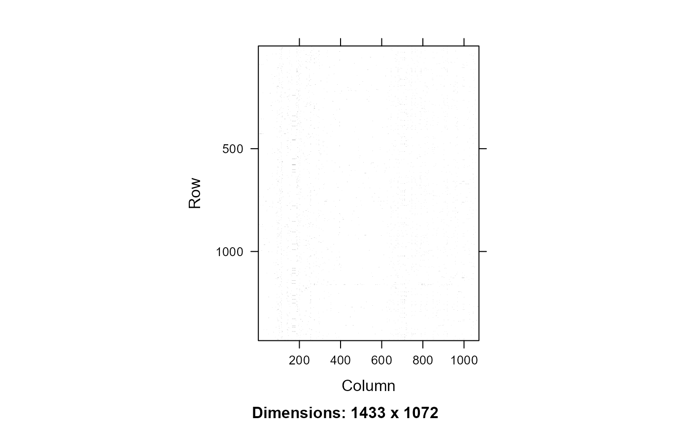 Peptide protein machtes for the All database. Rows - peptides, Columns - proteins, black - peptide protein match.